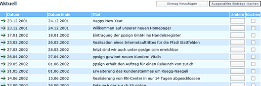 Screenshot vom ppadmin Zusatztool Aktuell inkl. Archiv
